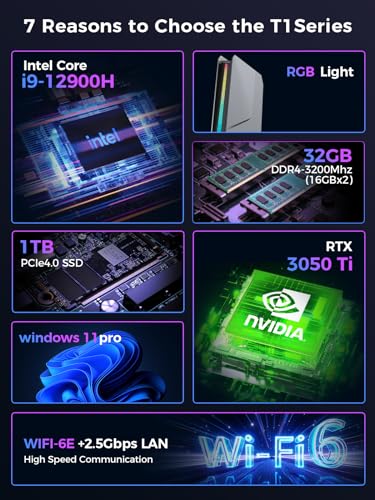 Mini Gaming PC Core i9-12900H RTX 3050Ti 8GB GDDR6 32GB DDR4 1TB PCIe 4.0 SSD Win11 Pro O99132