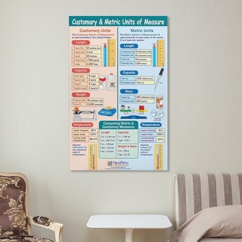 Canvas Wall Art Posters U59627