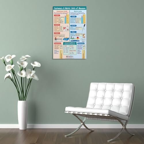 Canvas Wall Art Posters U59627