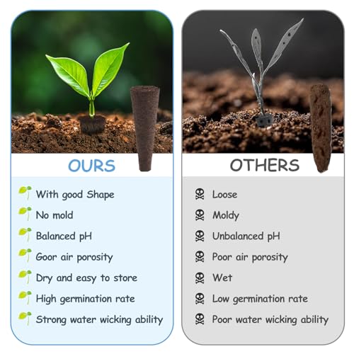 121pcs Seed Pod Kit with 30 Grow Sponges, 30 Grow Baskets, 30 Grow Domes, 1 Tweezers C816