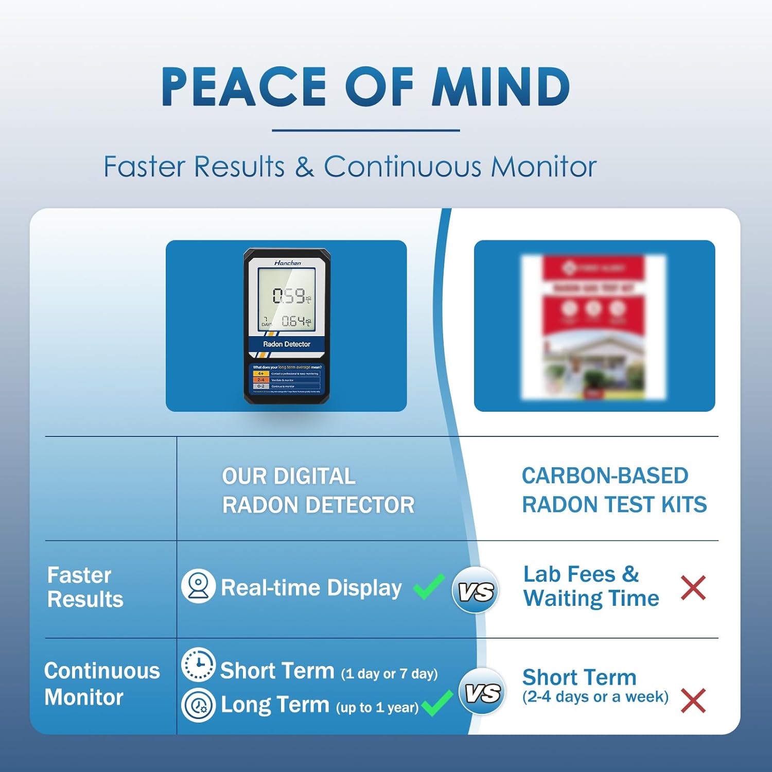 Portable Radon Detector, Battery-Powered L993