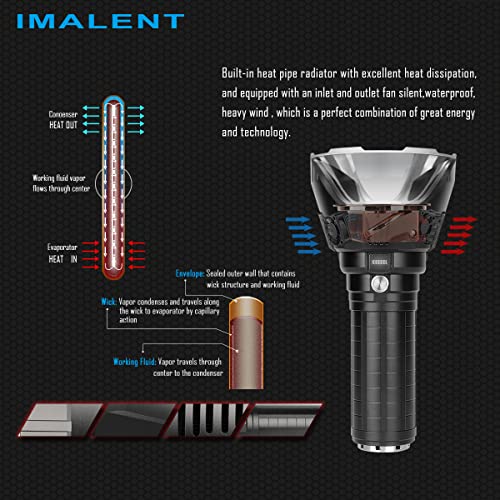 100,000 Lumens Rechargeable LED Flashlight with OLED Display N2594
