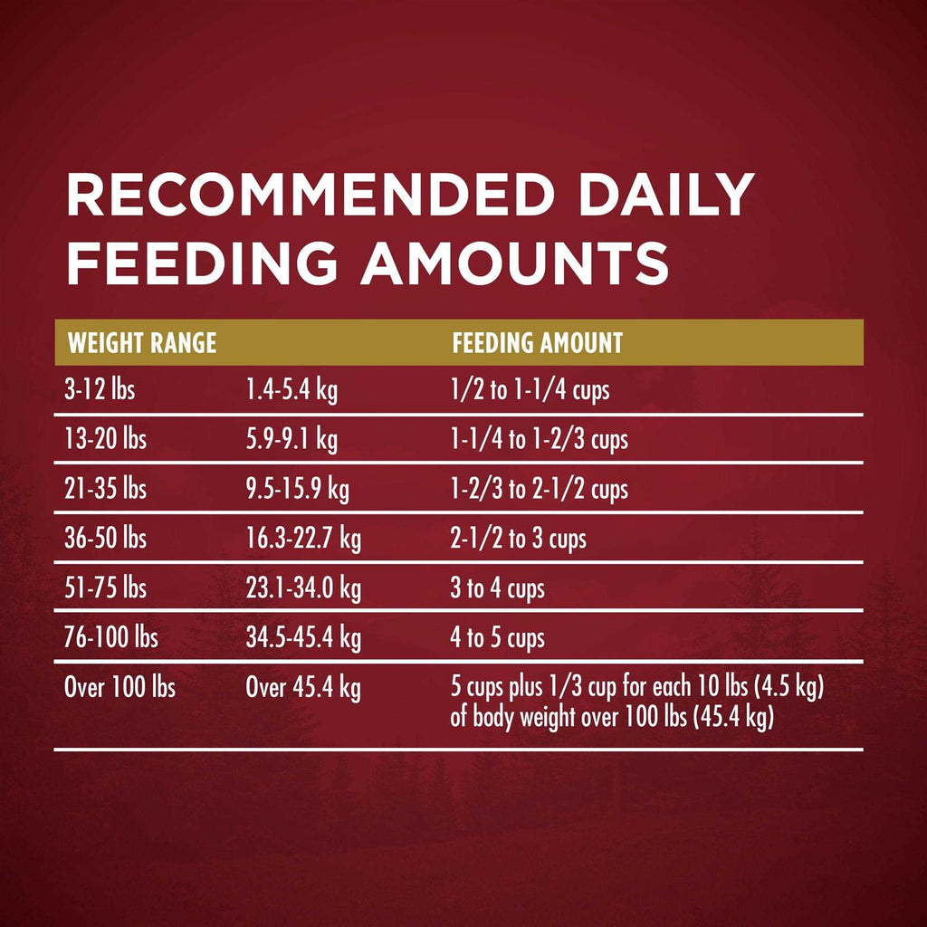 Turkey and Venison Dry Dog Food L871