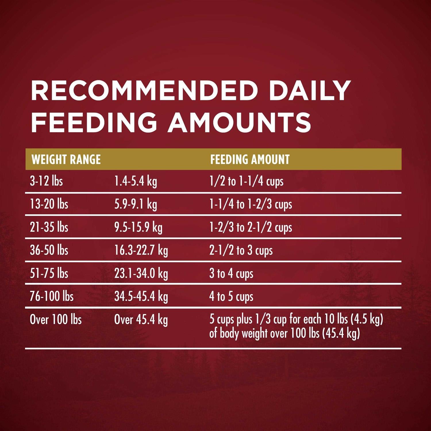 Turkey and Venison Dry Dog Food L871