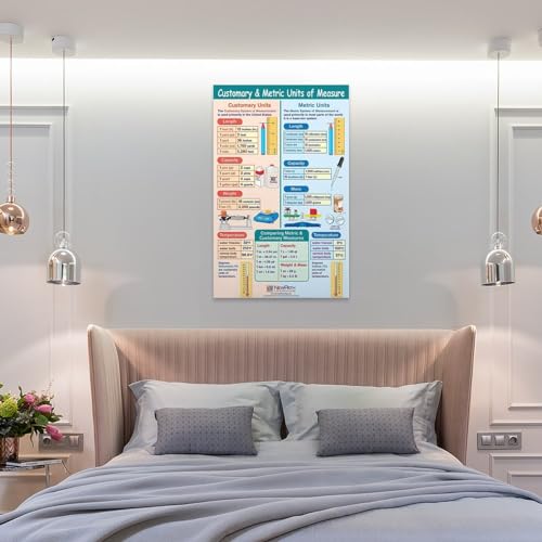 Canvas Wall Art Posters U59627