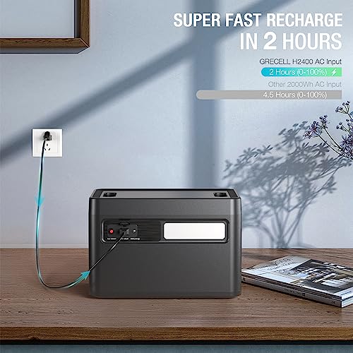 2400W Portable Power Station with 2 * 100W Solar Panel, 1843Wh LiFePO4 Battery with 11 Outlets H727