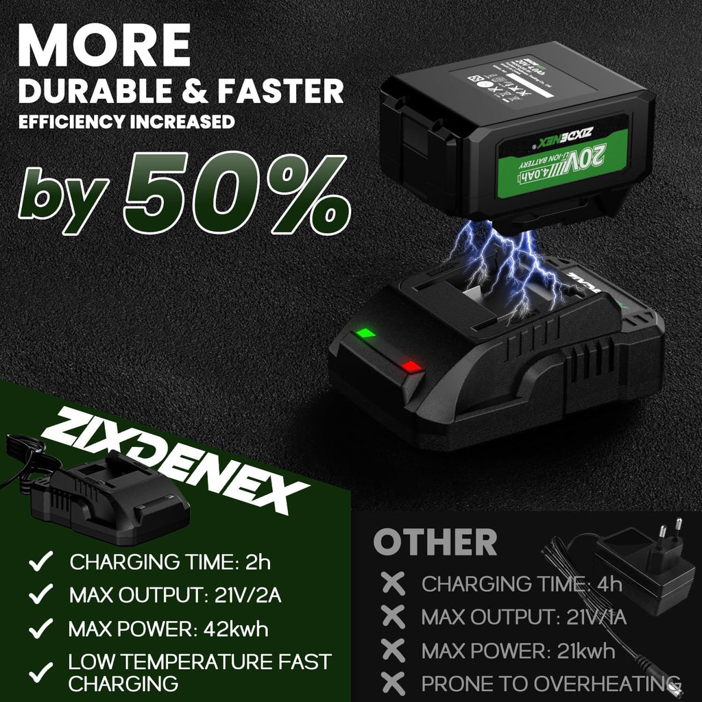 20V Cordless Leaf Blower, 580CFM, 4.0Ah Battery, 2A Fast Charger, 3 Levels Adjustable Speed Up to 160MPH M760