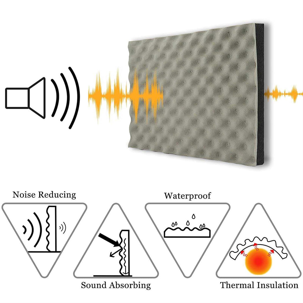 Soundproofing Closed Cell Foam A32560