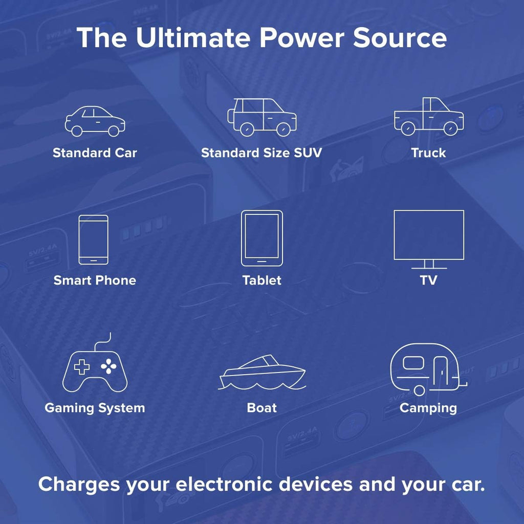 44400 mWh Portable Laptop Power Bank with AC Outlet and Car Charger, Black Graphite V142194