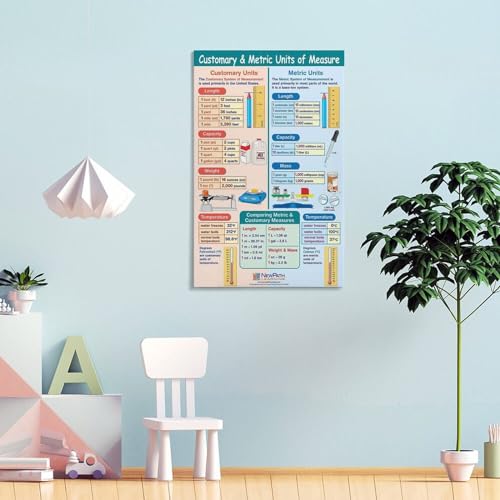 Canvas Wall Art Posters U59627