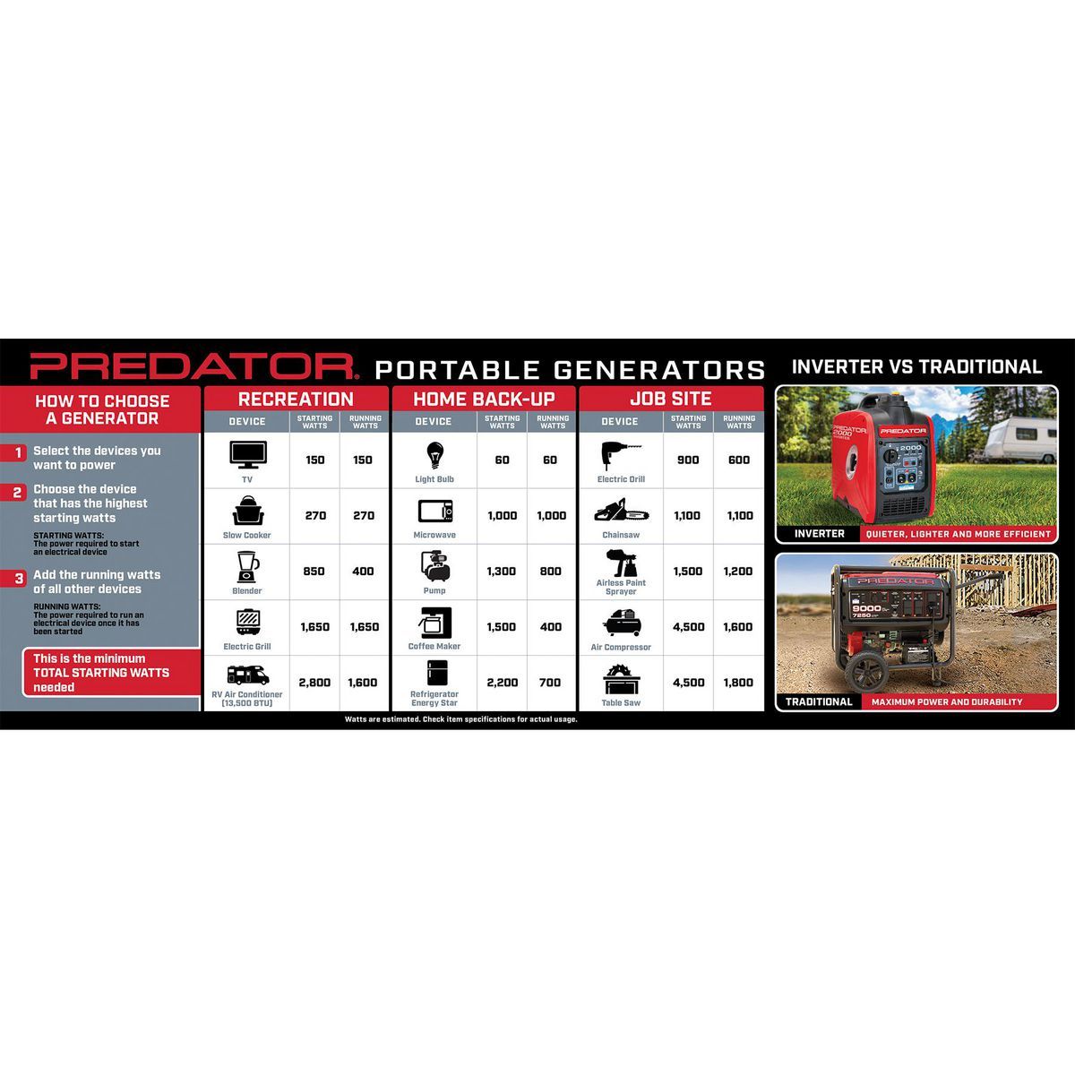 1800 Watt Gas-Powered Portable Generator U115