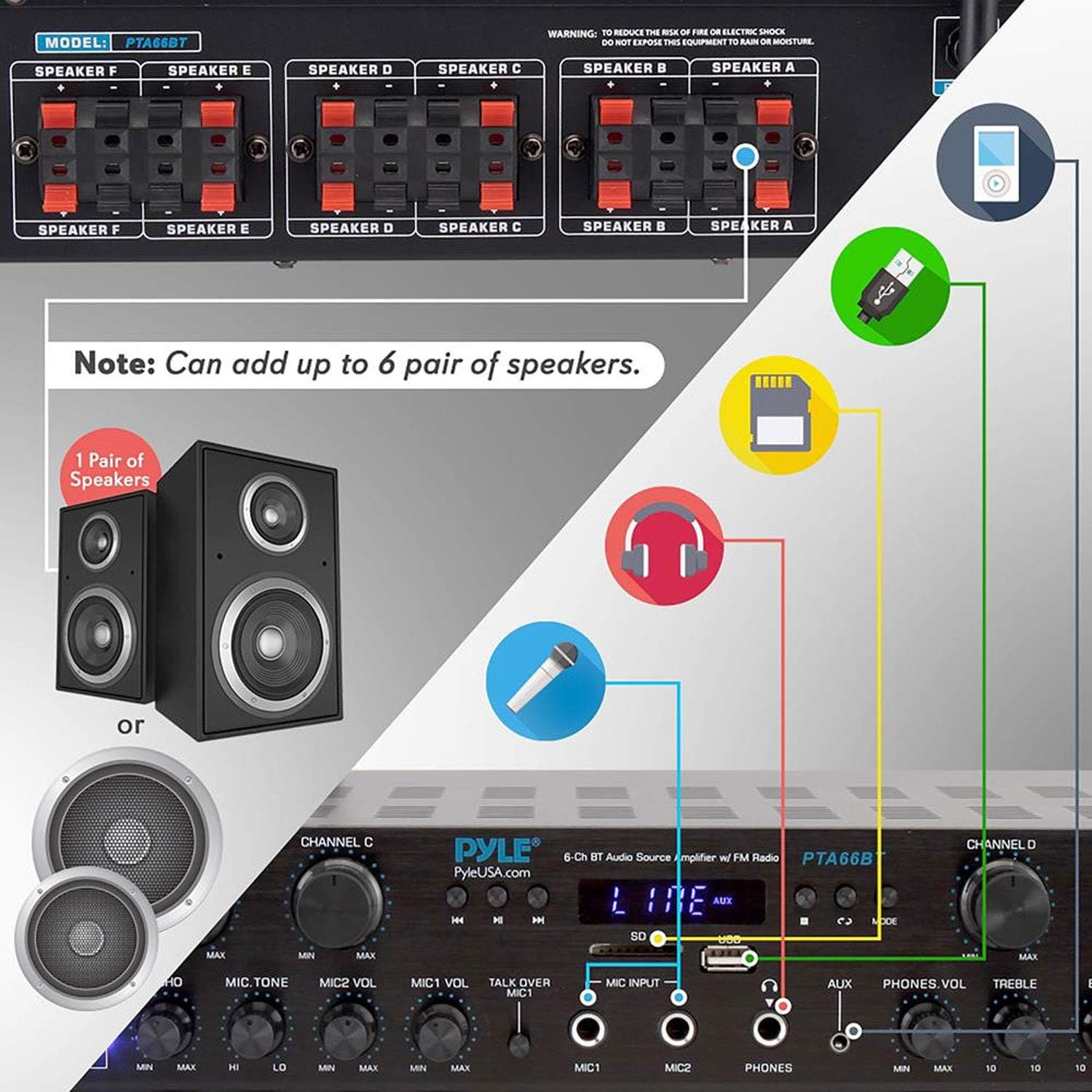 6 Channel 600 Watt Wireless Bluetooth Stereo Receiver Amplifier R744