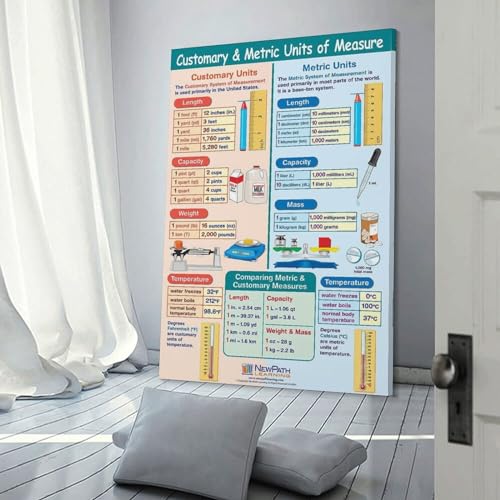 Canvas Wall Art Posters U59627