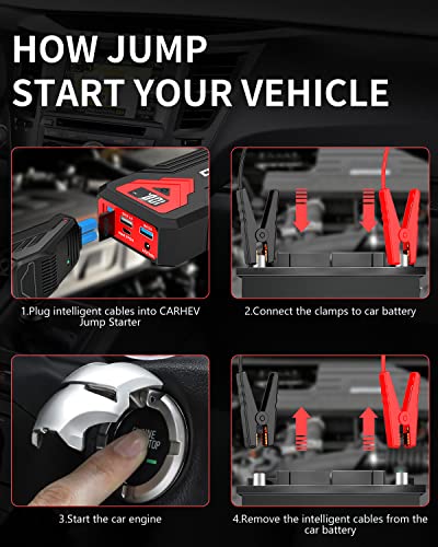 24000mAh 12V Jump Starter with LED Light and USB QC 3.0 F43905