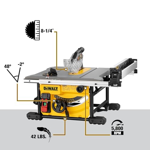 8-1/4 Inch 15 Amp Table Saw P7285