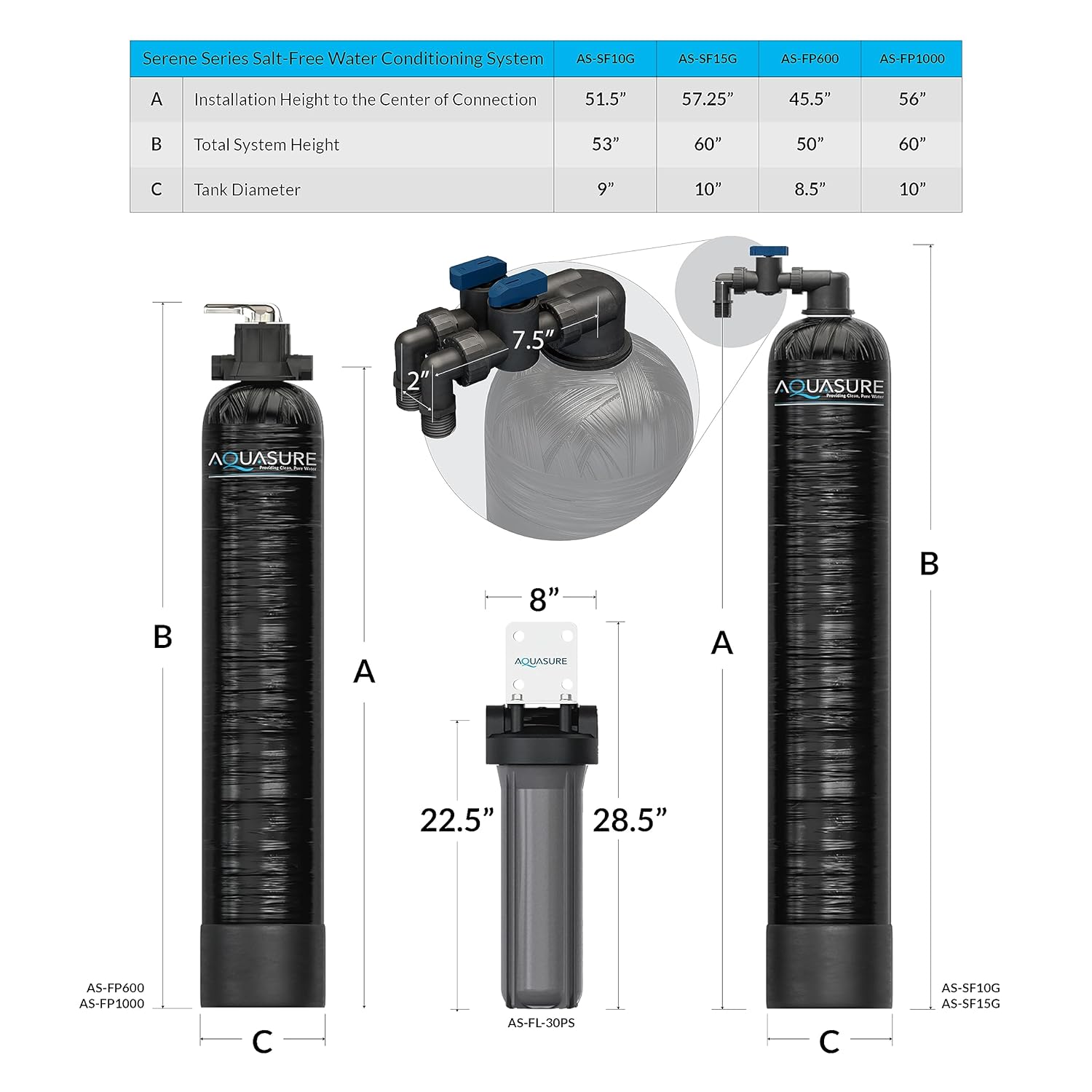 10 GPM Whole House Salt-Free Conditioning Descaler Bundle with KDF/GAC Water Treatment System and Pleated Sediment Pre-Filter X4285