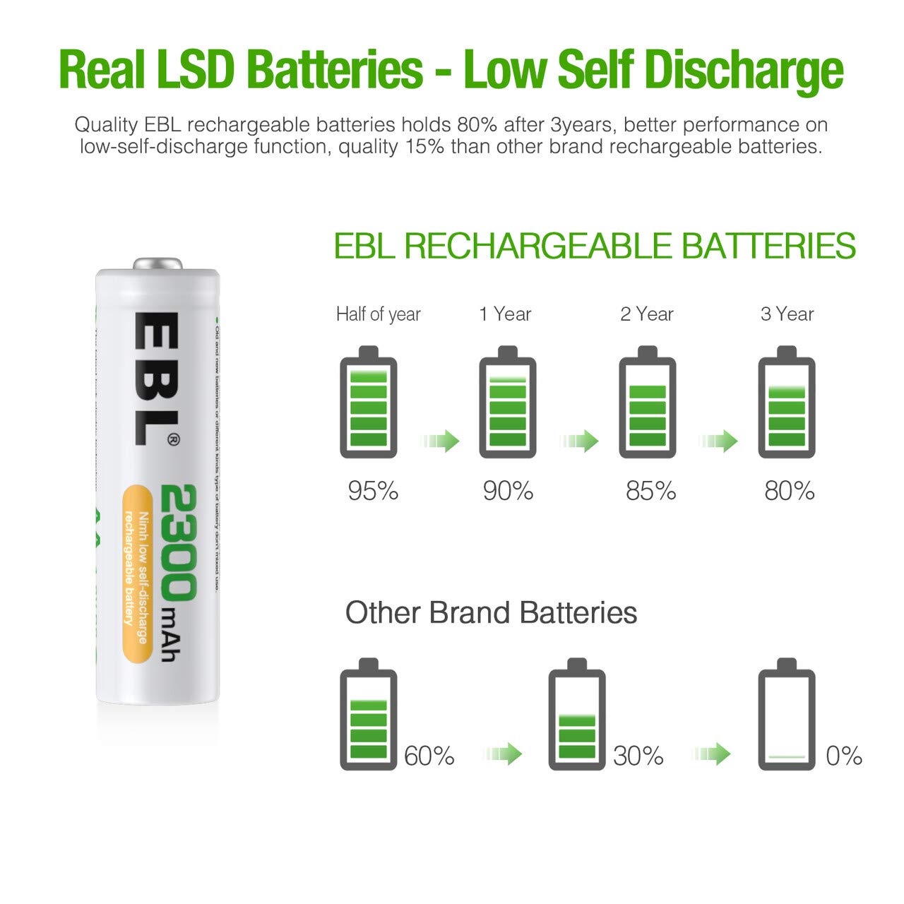 2300mAh NiMH Rechargeable AA Batteries, Pack of 12 R393