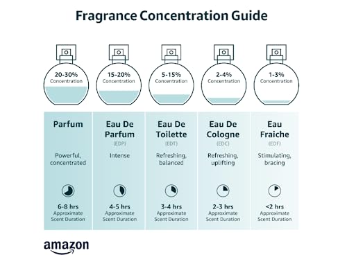 3.3 fl.Oz Eau de Parfum D83131