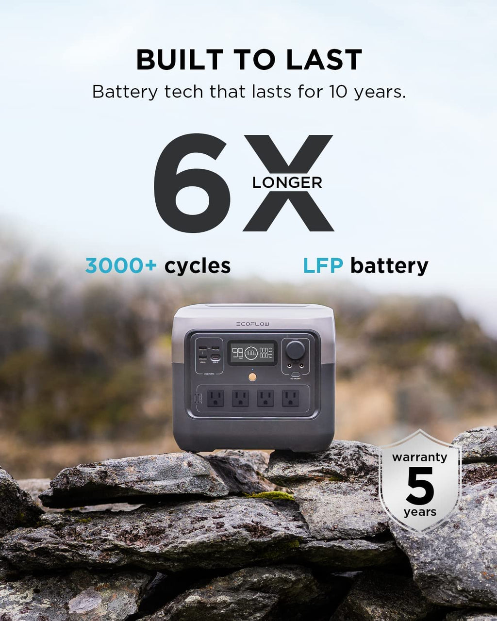 Portable Power Station 770Wh LiFePO4 Battery 1600W AC Outlets S427