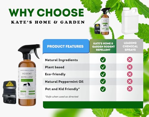 16oz Peppermint Oil Spray Rodent Repellent E447345