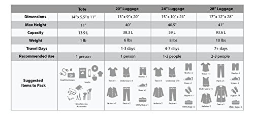Black 4-Piece Softside Upright Luggage Set X691