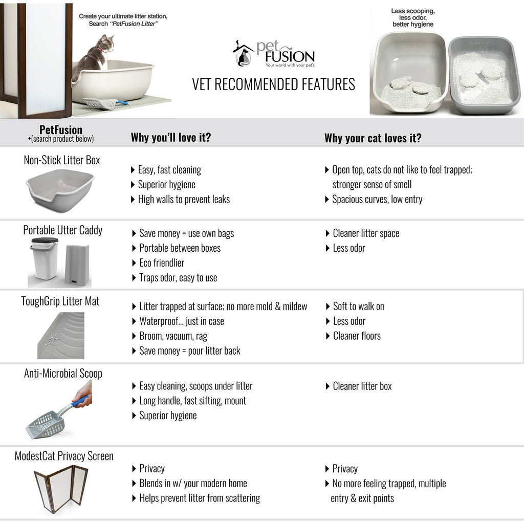 Cloud White Litter Box Privacy Screen U6464
