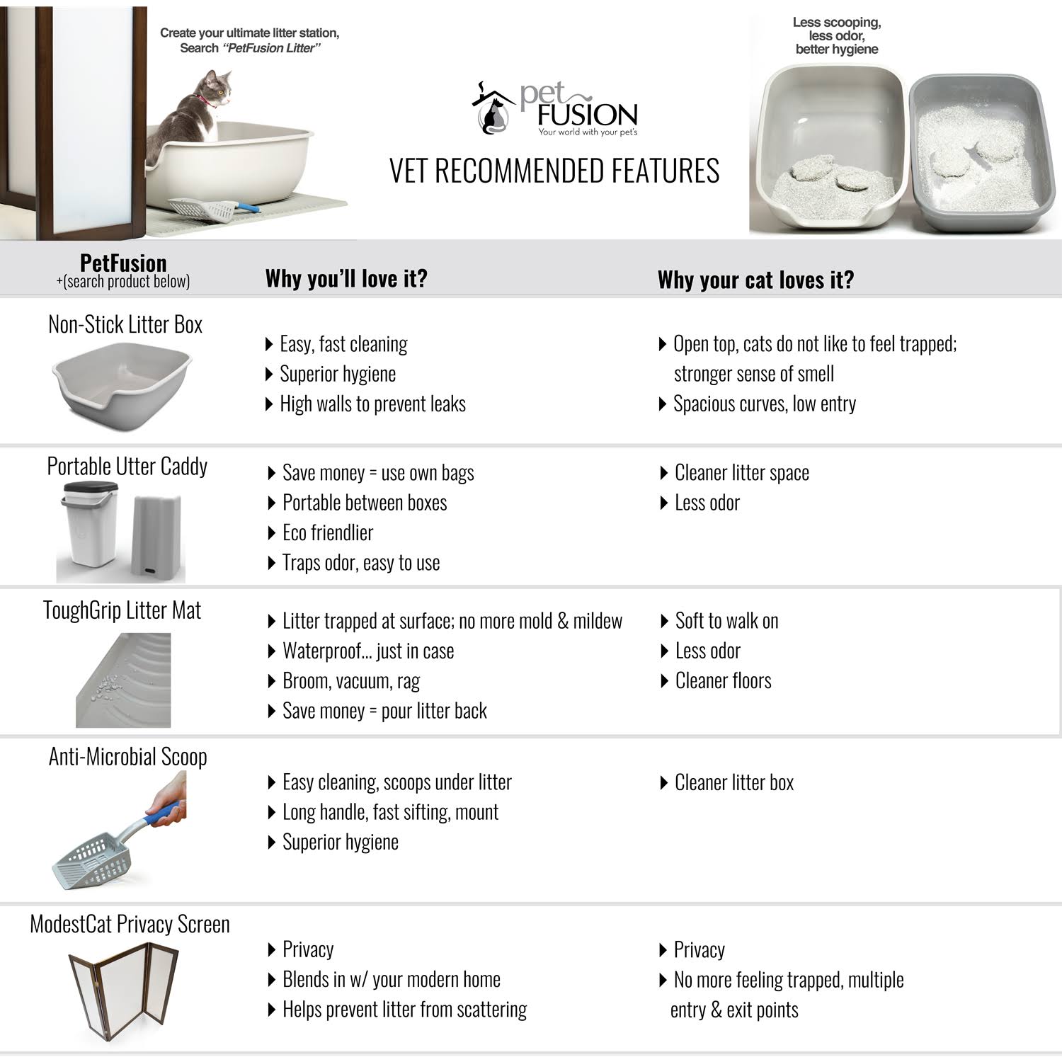 Cloud White Litter Box Privacy Screen U6464