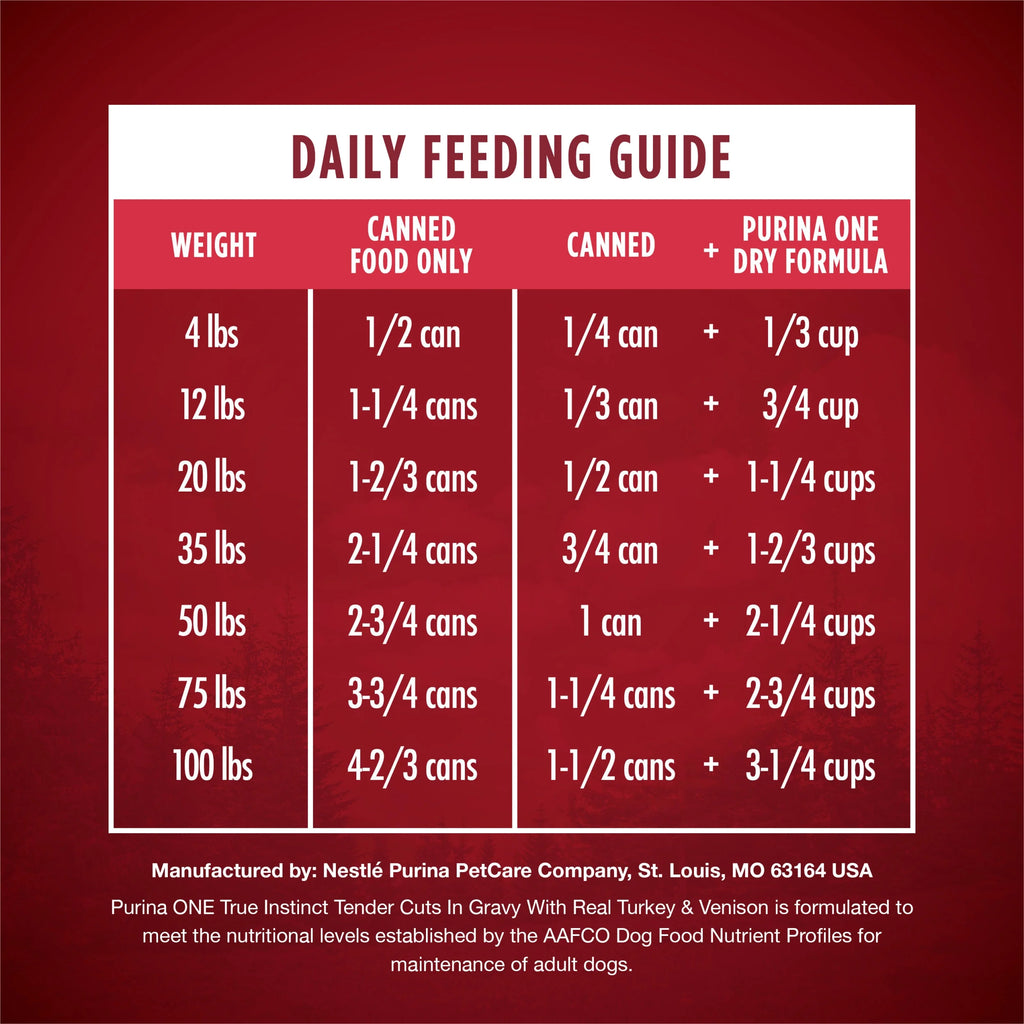 13 oz Cans (12 Pack) Wet Dog Food T70411
