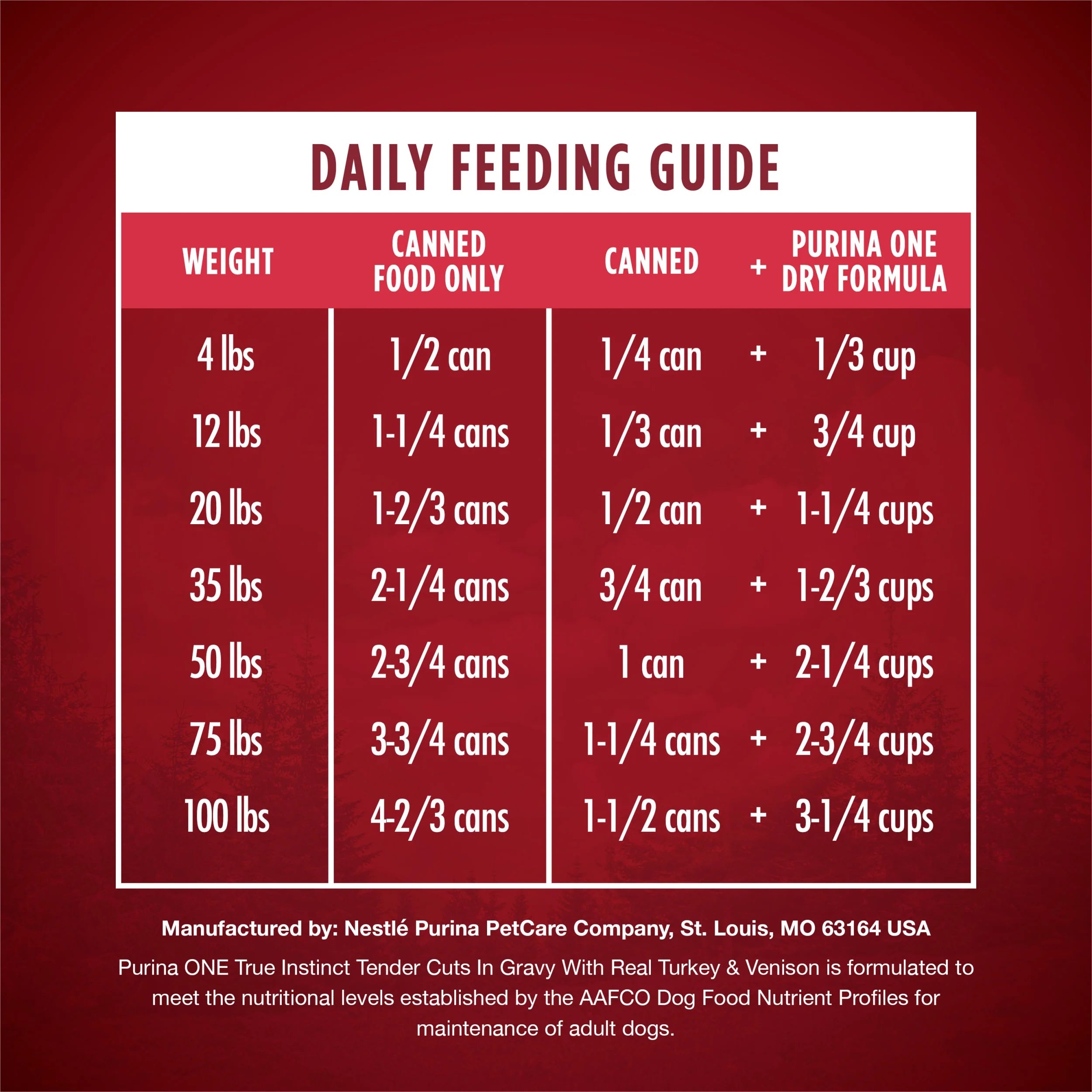 13 oz Cans (12 Pack) Wet Dog Food T70411