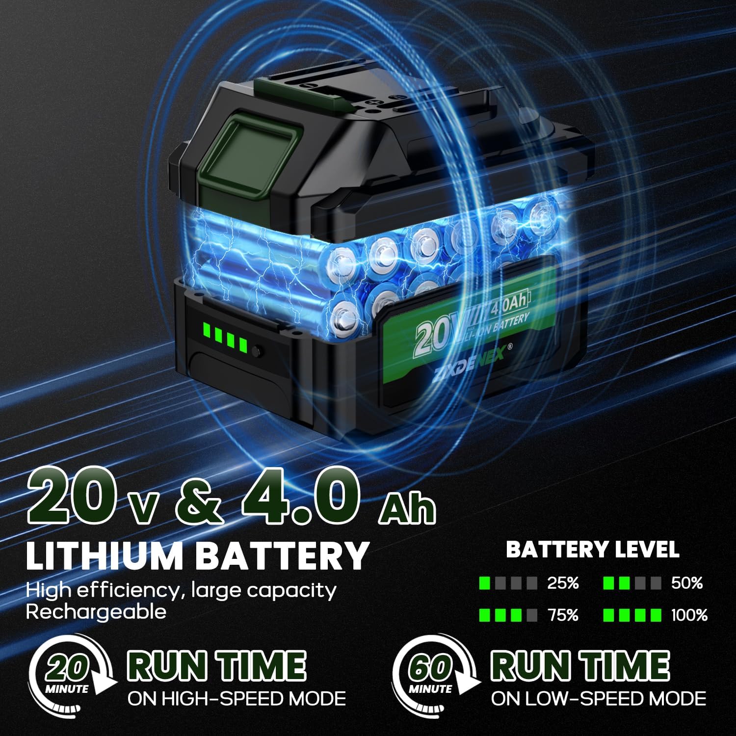20V Cordless Leaf Blower, 580CFM, 4.0Ah Battery, 2A Fast Charger, 3 Levels Adjustable Speed Up to 160MPH M760
