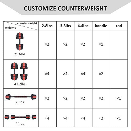 Set of 2 Adjustable Dumbbell Barbell Weight Set O57336