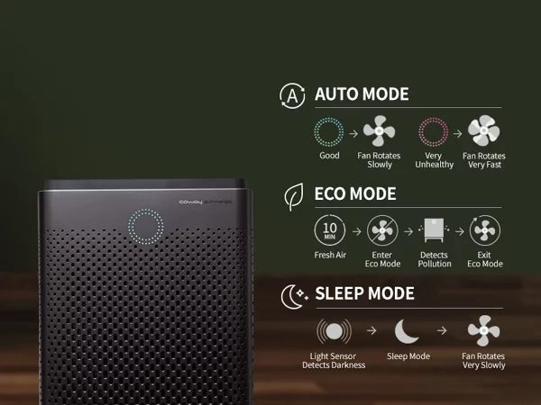 Graphite True HEPA Air Purifier with 1560 sq ft Coverage Y2897