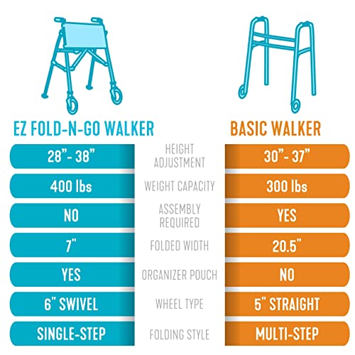 Black Walnut Compact Folding Rolling Walker Z302