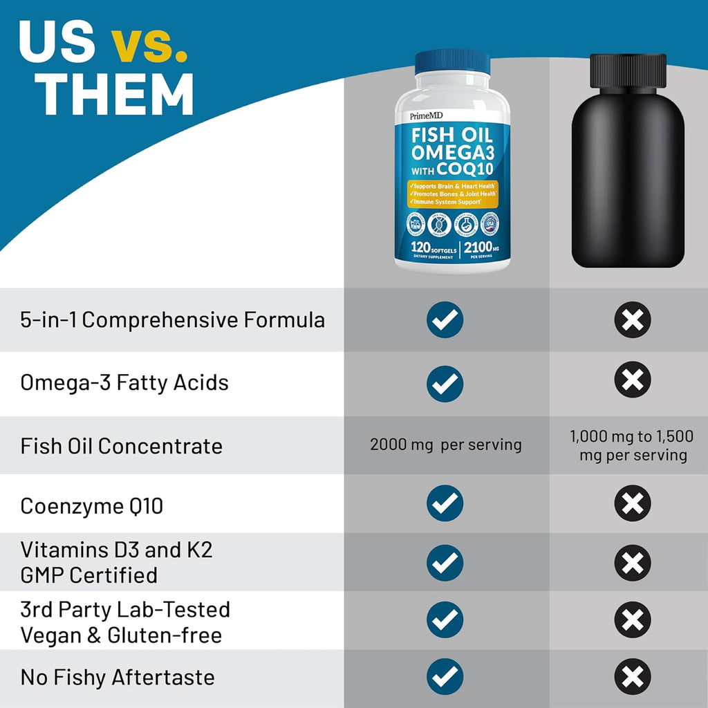 2100mg Omega 3 Fish Oil Supplements with Vitamins D3 & K2 and CoQ10 (120ct) Q12323