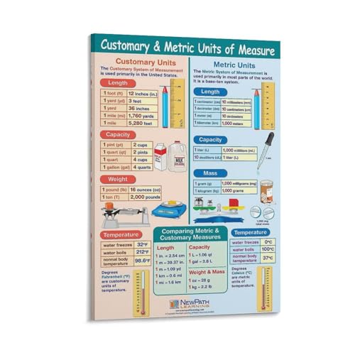 Canvas Wall Art Posters U59627