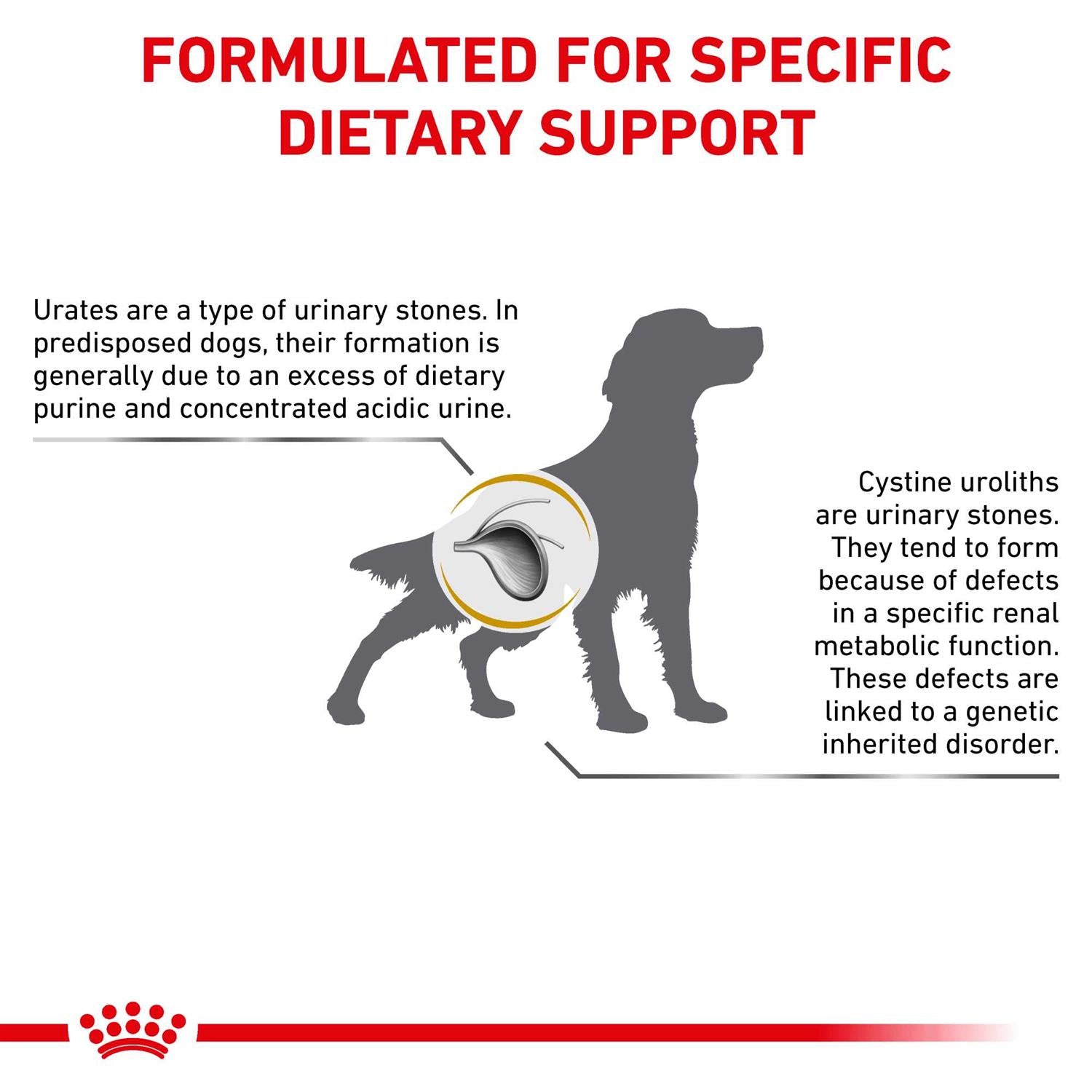 Veterinary Diet Urinary UC Low Purine Dry Dog Food Q305