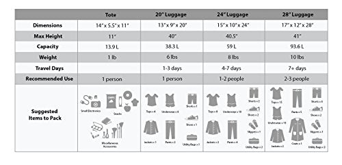Black 4-Piece Softside Upright Luggage Set X691