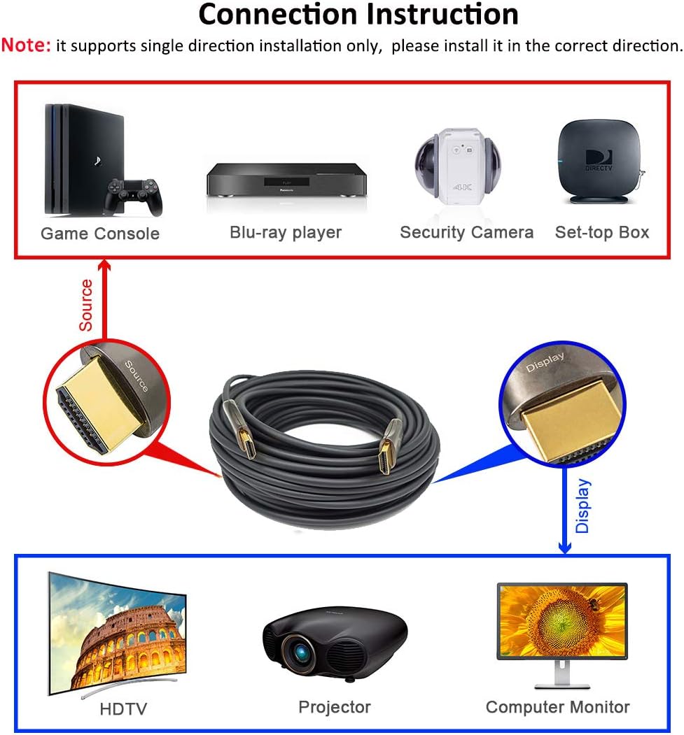 50 Feet 2.0 HDMI Cable Pack of 2 E5186