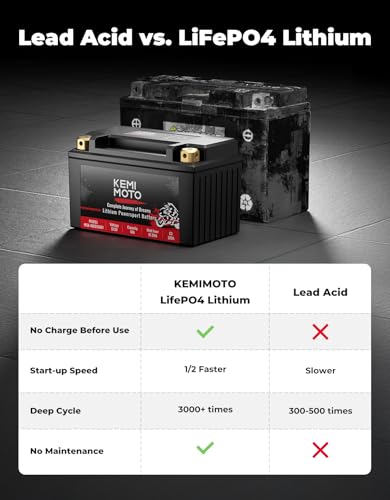 Lithium Motorcycle Battery 12v 6Ah LiFePO4 G222826