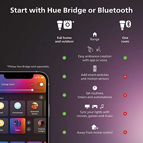 3 Pack White Smart LED Bulb E25928