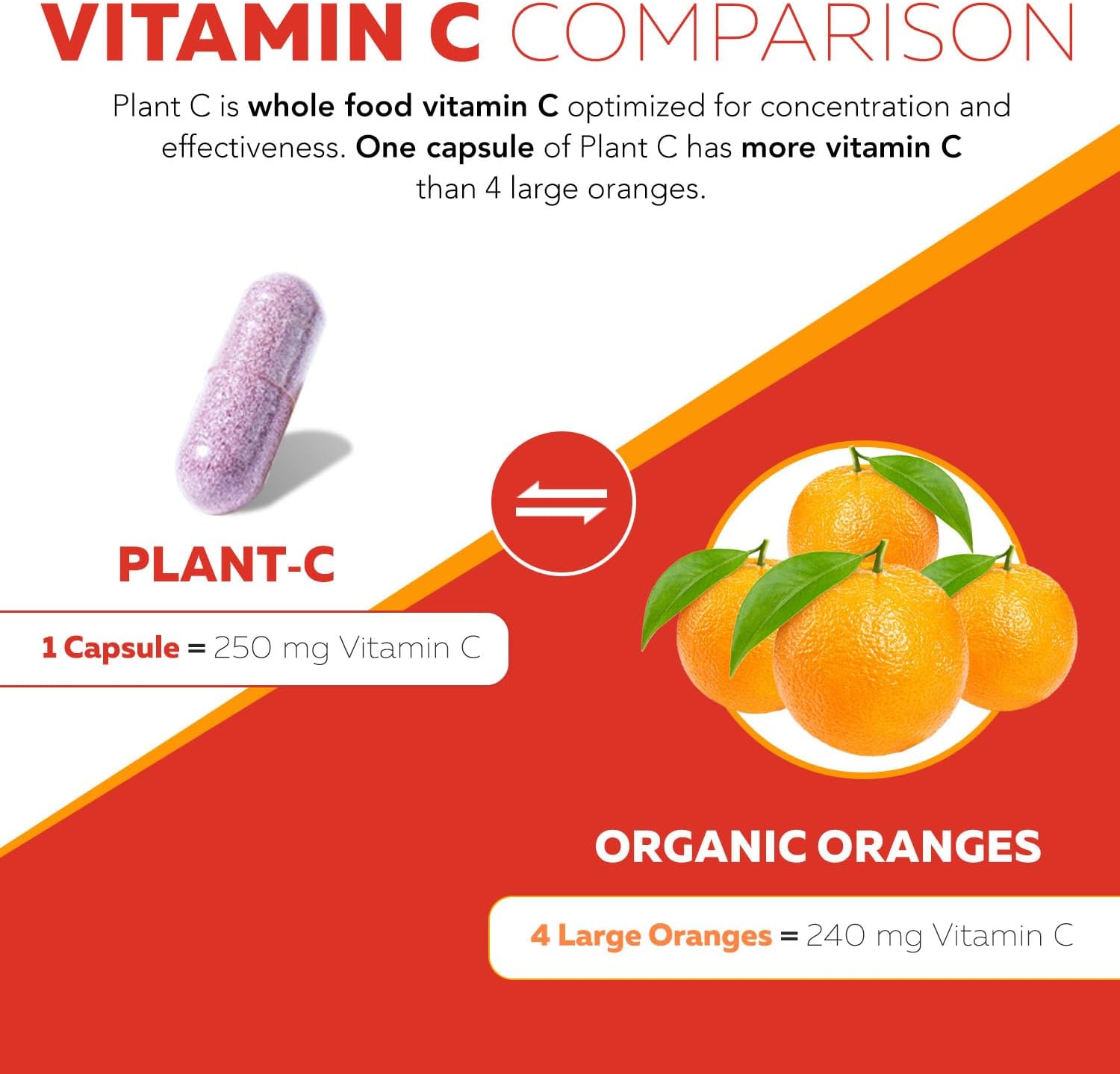 Organic Vitamin C from Fruit, 90 Servings M764