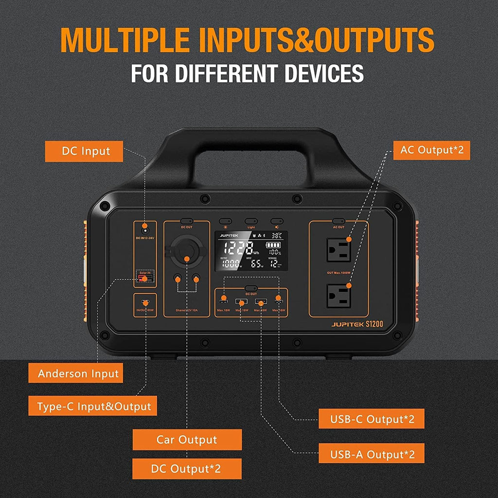 Portable Power Station, 1228Wh LiFePO4 Battery with 110V/1000W AC Outlets Z677