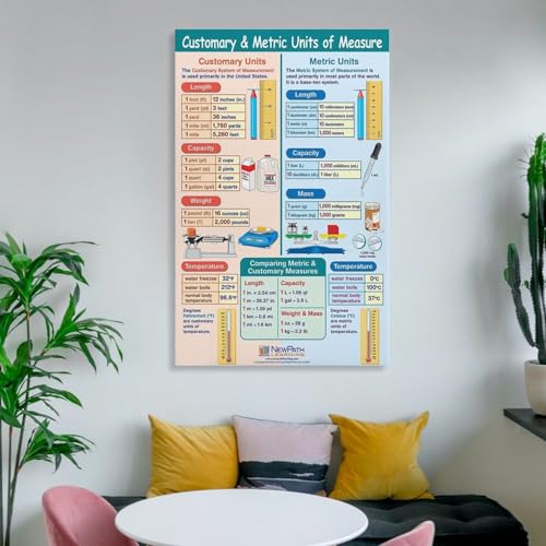Canvas Wall Art Posters U59627